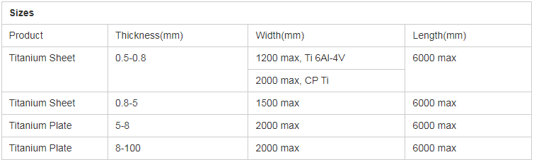 titanium plate